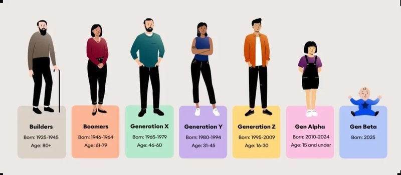 What the Numbers Say About Mobile Gaming Growth